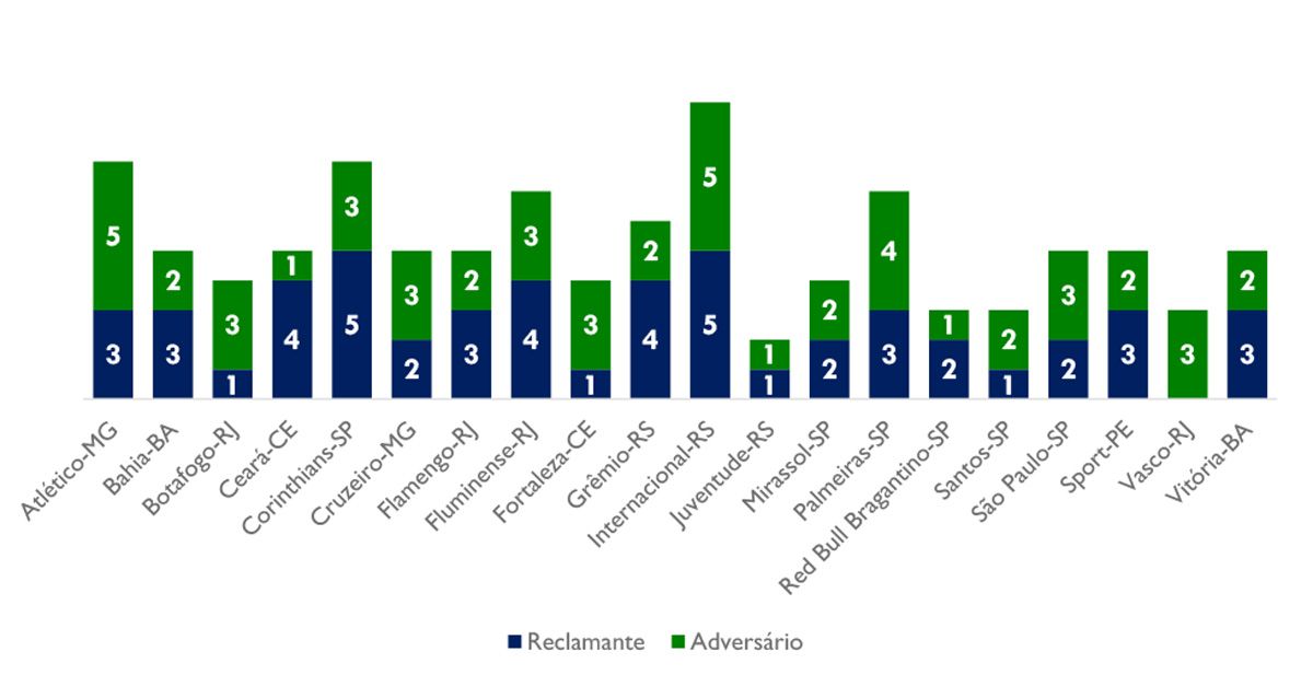 Grafico-Reclamante-Adversario.jpg