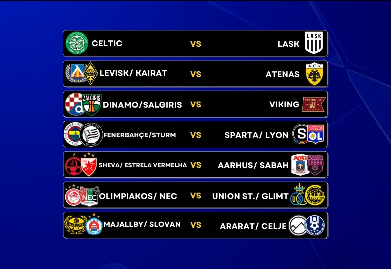 Champions League: sorteio define jogos do último playoff 