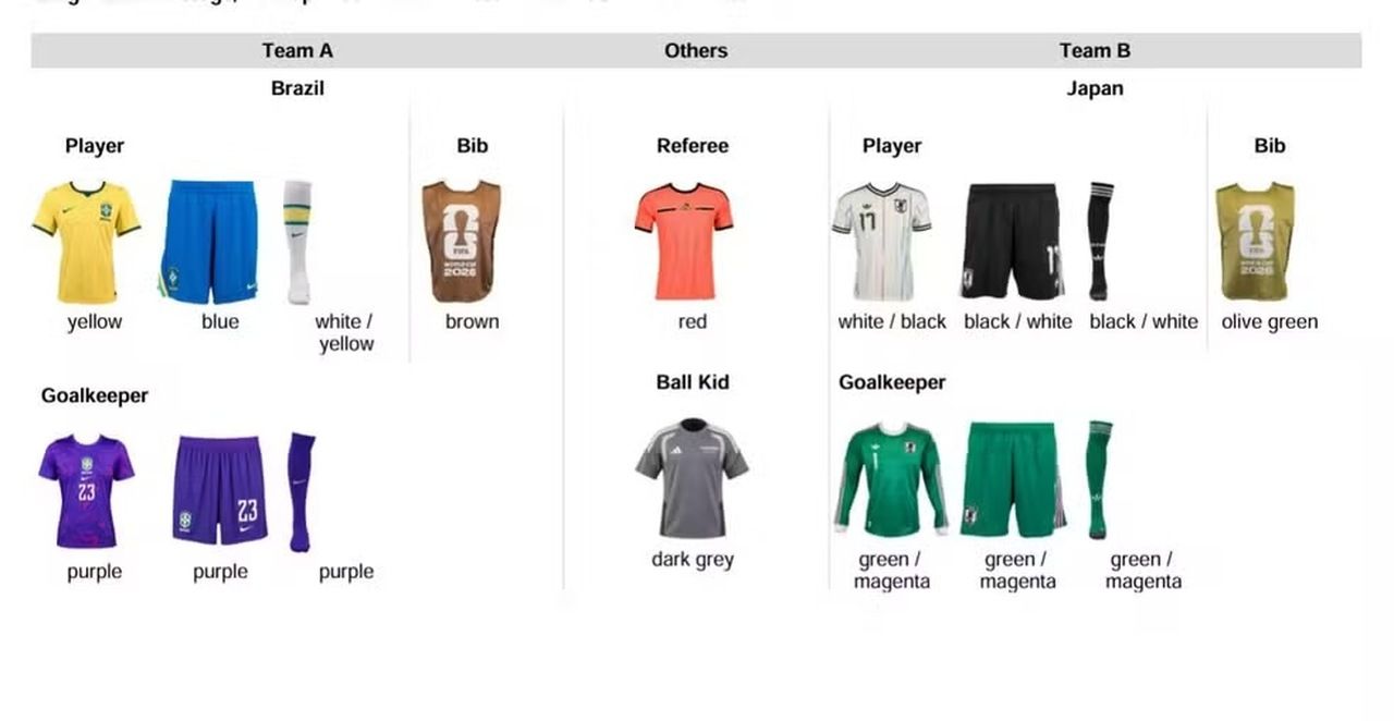 Fifa define uniformes de Brasil e Japão
